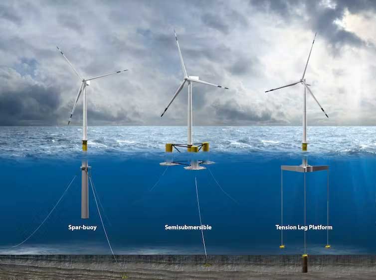 Three of the common types of floating wind turbine platform. Josh Bauer/NREL