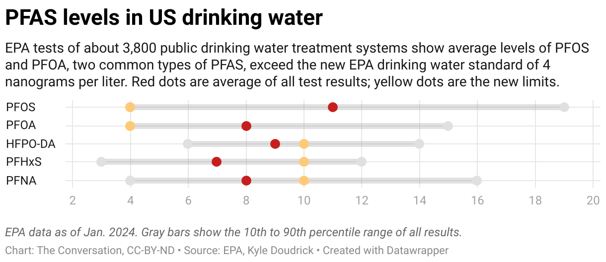 pfas-levels-in-us-drinking-water.png