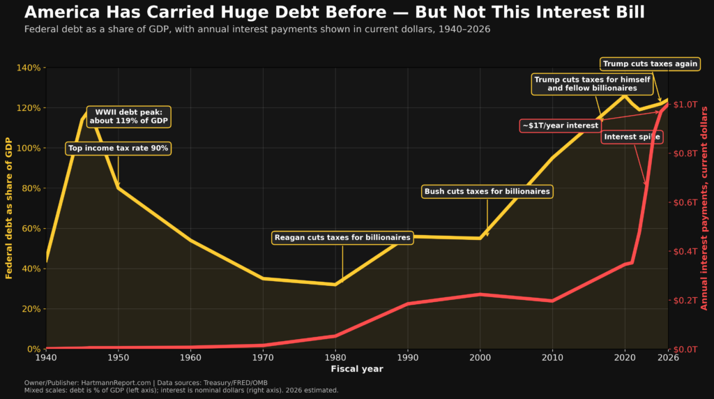American Debt